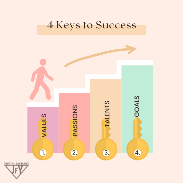 4-Keys-to-Success-1